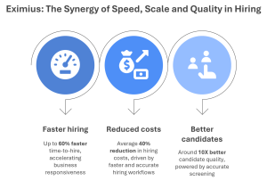 Eximius - The Synergy of speed scale and quality in hiring